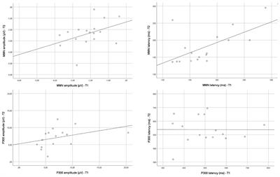 The Protective Influence of Bilingualism on the Recovery of Phonological Input Processing in Aphasia After Stroke